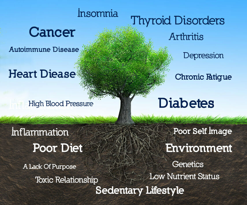 tree diagram